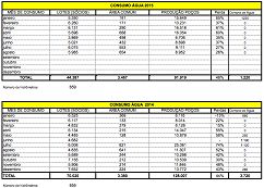 Planilha Controle De Consumo De Agua E Energia Em Excel Vba Dashboard Images